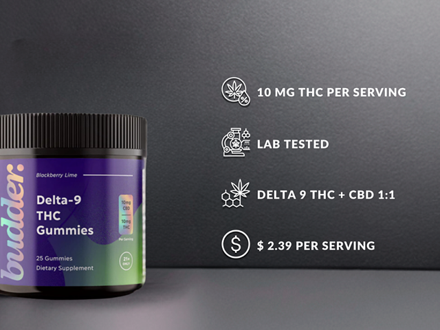 The Best Delta 9 THC Gummies: Overview 2024