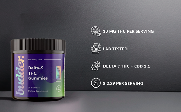 The Best Delta 9 THC Gummies: Overview 2024