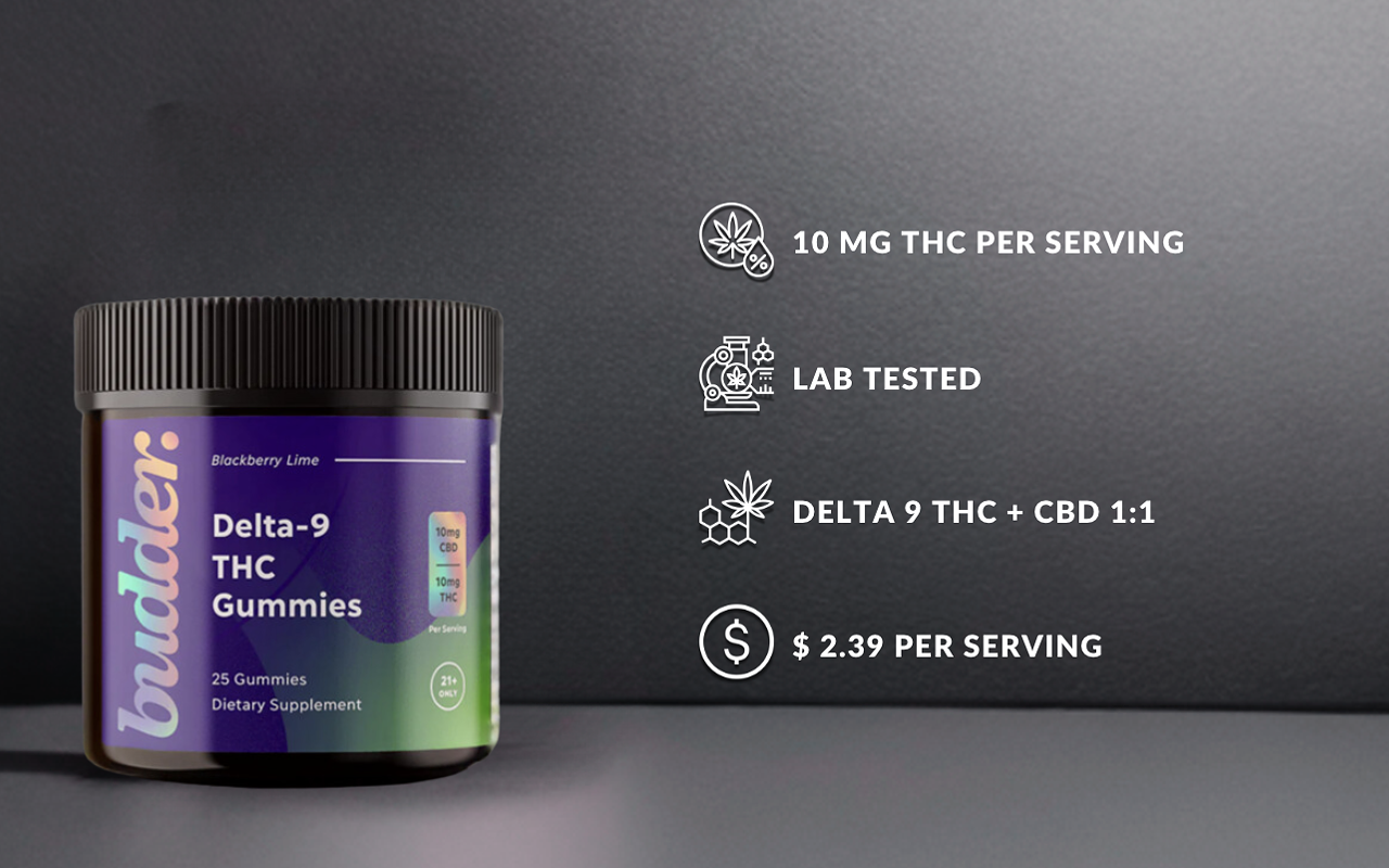 The Best Delta 9 THC Gummies: Overview 2024