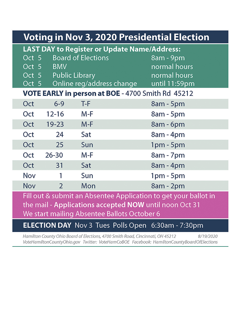 Hamilton County Hits Record for Early Voting. Here's How to Track Your Mail-In Ballot.