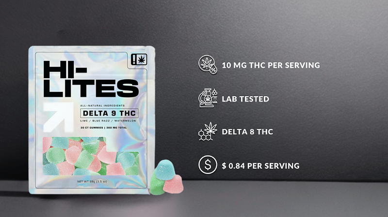 The Best Delta 9 THC Gummies: Overview 2024